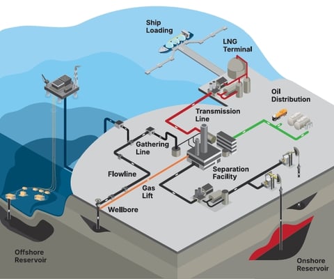 evoleap LNG in Action
